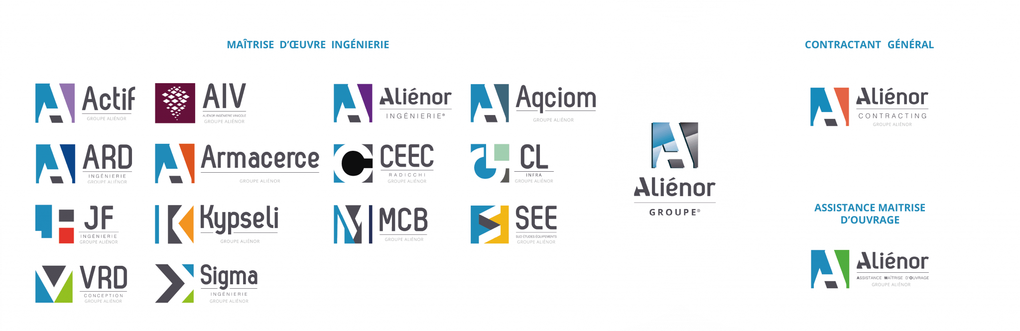 Alienor Riviere Alienor Groupe | Chiffres